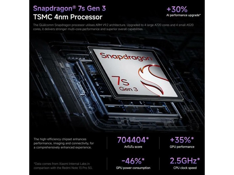 Смартфони Xiaomi REDMI NOTE 14 PRO 8 GB RAM 256 GB Син