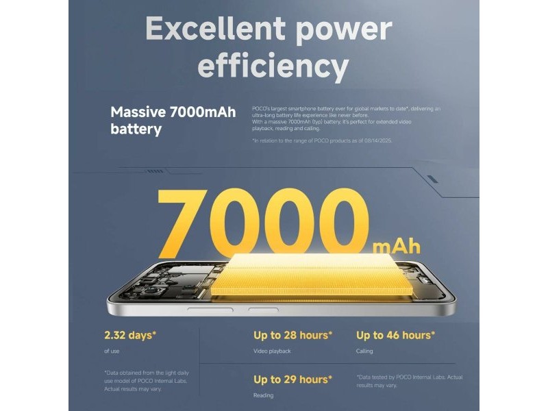 Смартфони Xiaomi POCO M7 8-256 SV Octa Core 8 GB RAM 256 GB Сребрист 6,9