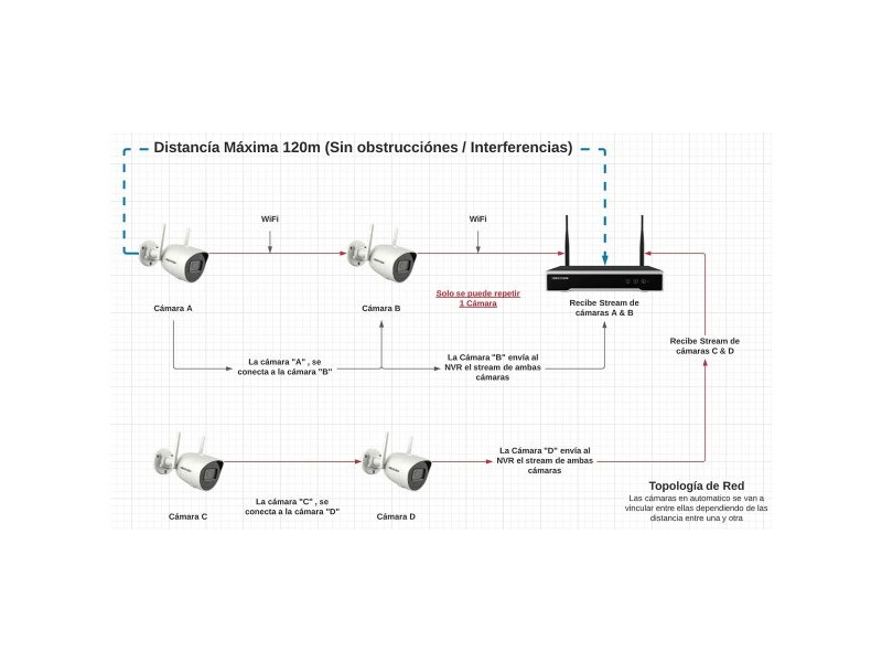 Мрежова записвачка на видео Hikvision NK42W0H-1T(WD)(D)/EU