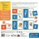 Образователна Игра Clementoni Les lettres tactiles (FR)