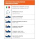 Маратонки Sparco 0752743