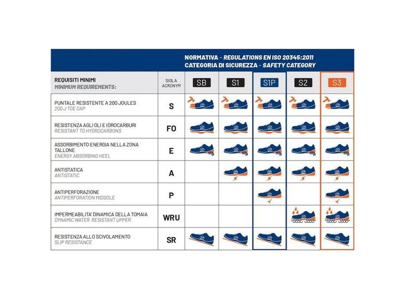 Маратонки Sparco 0752743