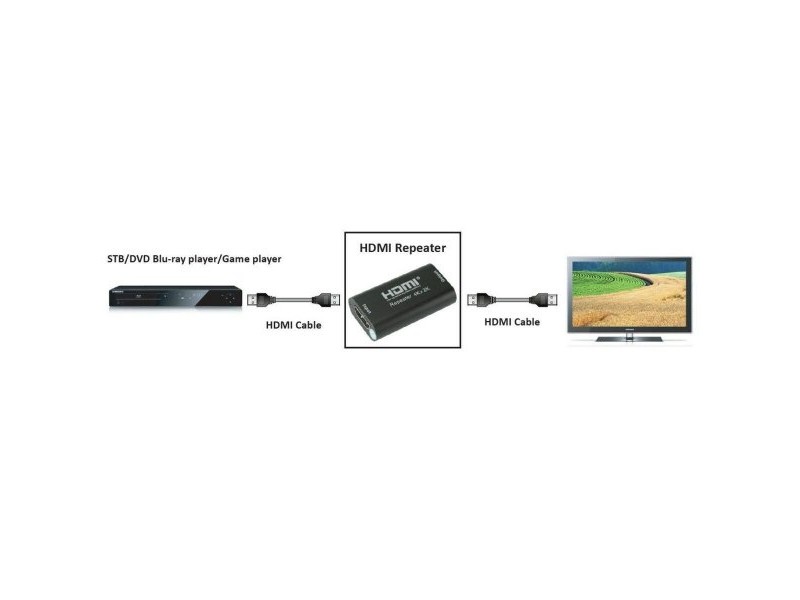 HDMI рипийтър Techly 100501