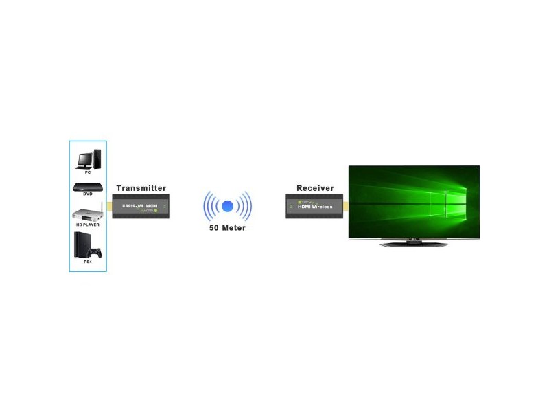 Tрансмитер Techly IDATA HDMI-WL53