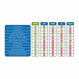Пожарогасител Simon Rack ecofire ext006g