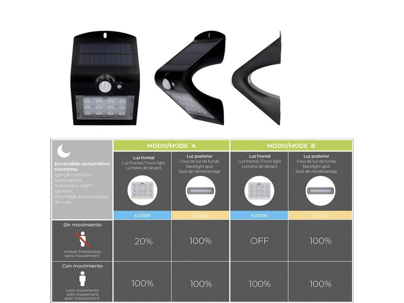 Аплик за стена EDM 31840 Черен полипропилен 1,5 W 220 lm