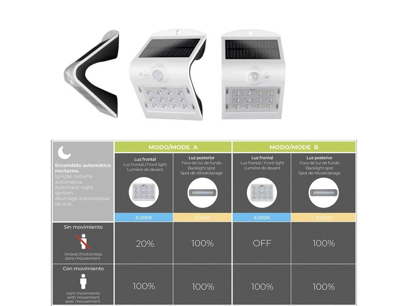 Аплик за стена EDM 31841 Бял полипропилен 1,5 W 220 lm