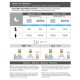 LED Лампа със Сензор за Движение EDM 31843 Бял полипропилен 3,5 W