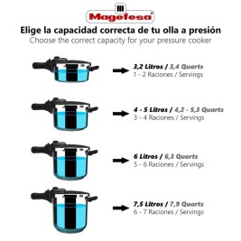 Тенджери Експрес Magefesa STYLE 3+6L