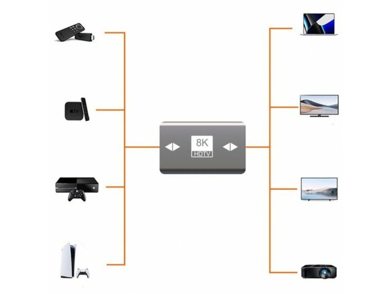Адаптер HDMI PcCom