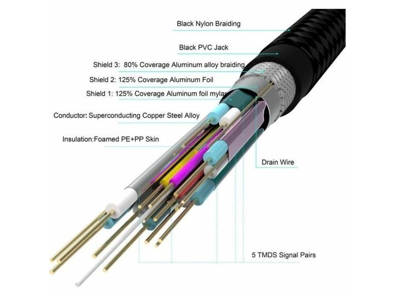 Кабел HDMI към HDMI Yenkee YCH 130 Черен 3 m