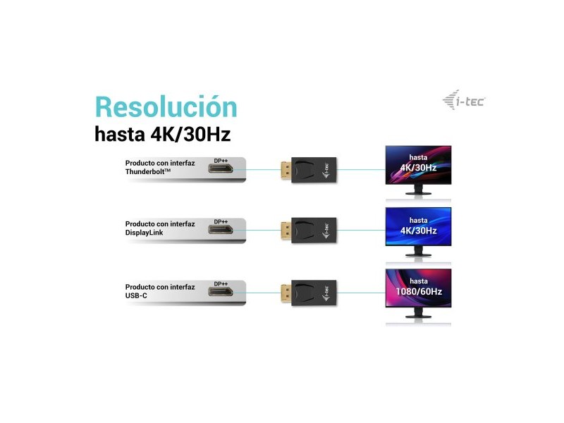 Адаптер за Thunderbolt USB-C i-Tec DP2HDMI4K30HZ