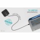USB извод i-Tec C31DUALHDMIDPD100