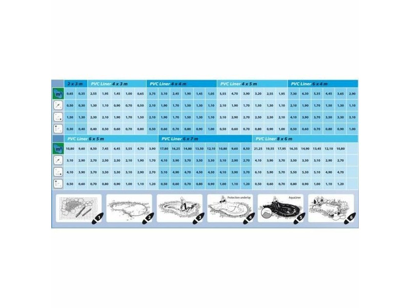 Pond Liner Ubbink AquaLiner PVC 0,5 mm 4 x 3 m