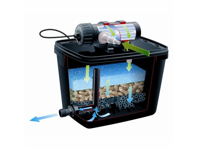 Автоматични почистващи средства за басейни Ubbink FiltraPure 4000