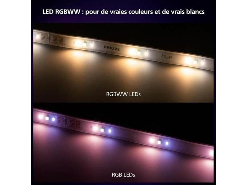 LED ленти Philips Бял 20 W