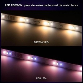 LED крушка Philips