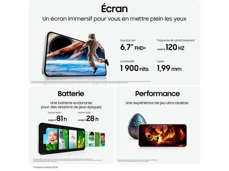 Смартфони Samsung 6,2