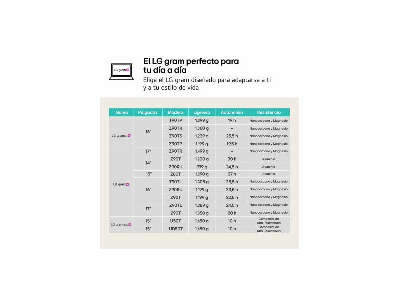 Лаптоп LG 16Z90RU-G.AP55B 16