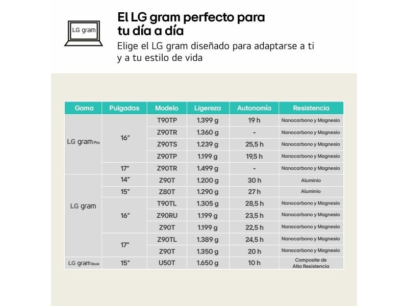 Лаптоп LG 14ZD90T-G.AX78B 14