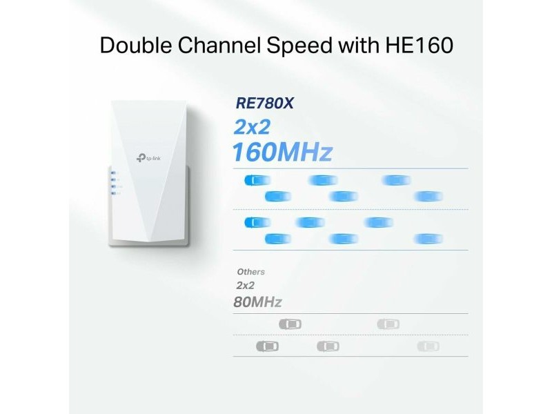 Точка за достъп TP-Link RE780X