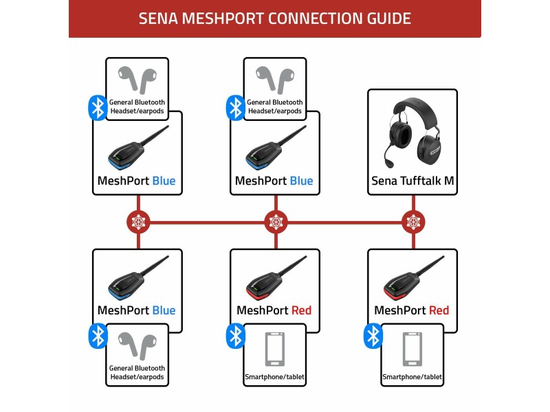 Домофон Sena MP-02 NaN –  BB Bluetooth свободни ръце