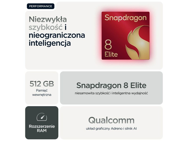 Смартфони Motorola razr 60 ultra Qualcomm Snapdragon 8 Elite 16 GB RAM 512 GB NaN –  BB Безплатни телефони и смартфони