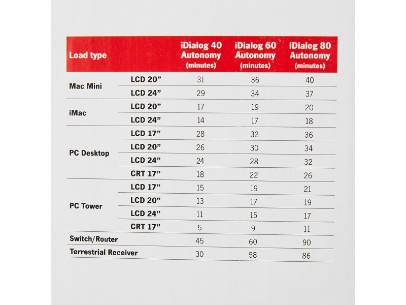 Инрактивен UPS Riello iDialog 480 W (След ремонт A) NaN –  BB Непрекъсваеми захранвания