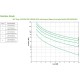 Инрактивен UPS APC SRV10KRILRK 10000 W NaN –  BB Непрекъсваеми захранвания