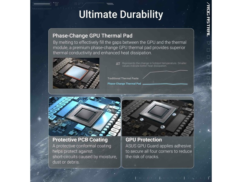 Графична карта Asus 90YV0LV4-M0NA00 GEFORCE RTX 5080 16 GB GDDR7 Графична карта Asus 90YV0LV4-M0NA00 GEFORCE RTX 5080 16 GB GDDR7 NaN – BB Графични карти
