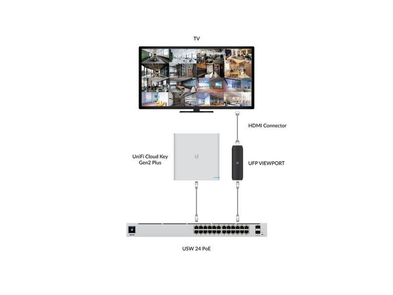 UTP категория 6 твърд мрежови кабел UBIQUITI UFP-VIEWPORT Черен NaN –  BB Ethernet кабели