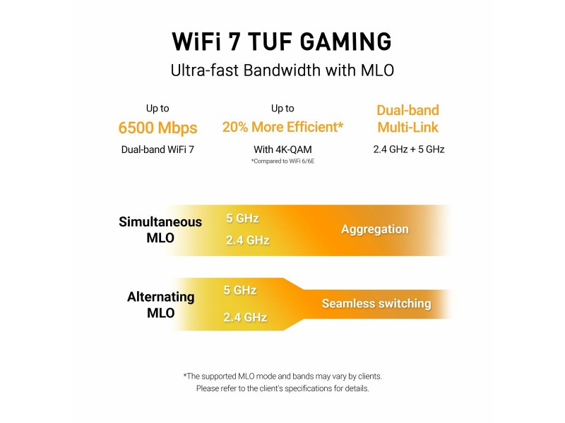 Безжичен усилвател Asus TUF-BE6500 Черен RJ45 Ethernet LAN Wi-Fi NaN –  BB Рутери