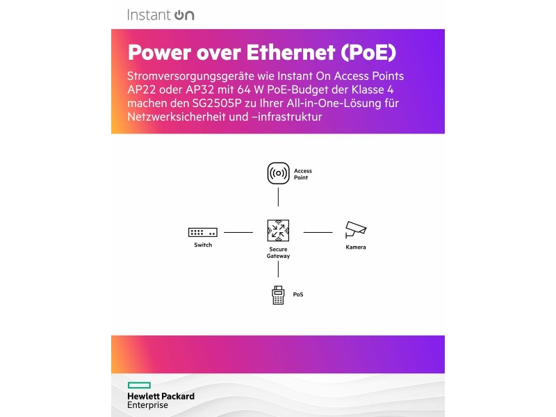 Рутер HPE S0G34A Бял USB 2.0 NaN –  BB Рутери