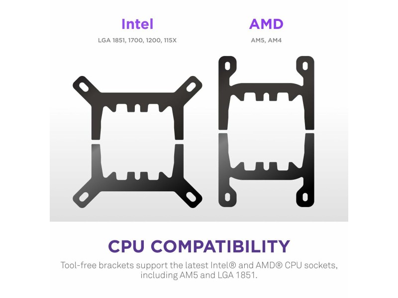 Комплект за Течно Охлаждане NZXT NaN –  BB Системи за течно охлаждане