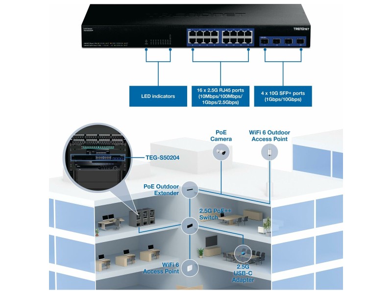 Суич Trendnet TEG-S50204 NaN –  BB Мрежови комутатори