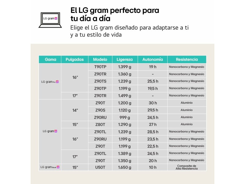 Лаптоп LG 16ZD90RU-G.AX55B 16 16 GB RAM 512 GB SSD i5-1334U NaN –  BB Лаптопи
