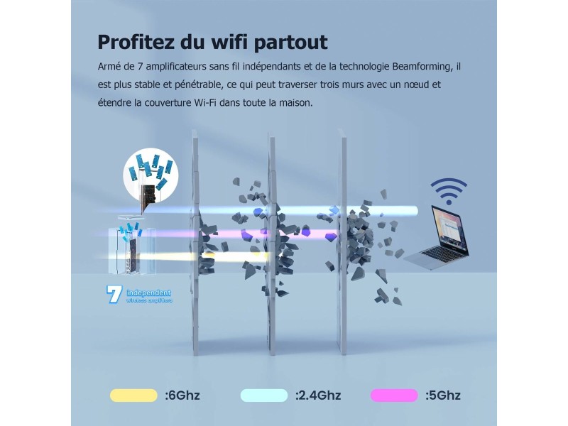 Рутер Tenda MX21 Pro(3-pack) Бял Wi-Fi NaN –  BB Рутери