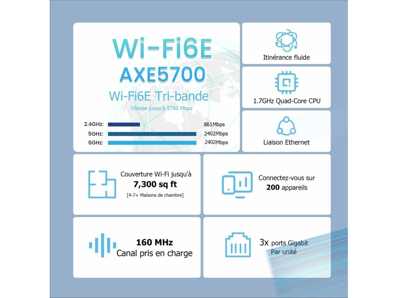 Рутер Tenda MX21 Pro(3-pack) Бял Wi-Fi NaN –  BB Рутери