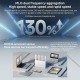 Рутер Xiaomi Бял RJ45 Ethernet LAN 10/100/1000 Mbit USB 3.2 Wi-Fi Ethernet LAN 10/100/1000 2.4 GHz-5 GHz Wi-Fi 6 GHz NaN –  BB Рутери