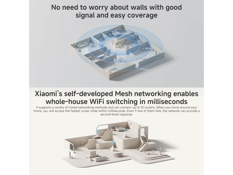 Рутер Xiaomi Бял RJ45 Ethernet LAN 10/100/1000 Mbit USB 3.2 Wi-Fi Ethernet LAN 10/100/1000 2.4 GHz-5 GHz Wi-Fi 6 GHz NaN –  BB Рутери