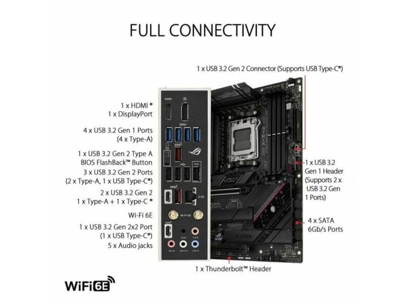 Дънна платка Asus AMD AM5 AMD AMD B650 NaN –  BB Дънни платки