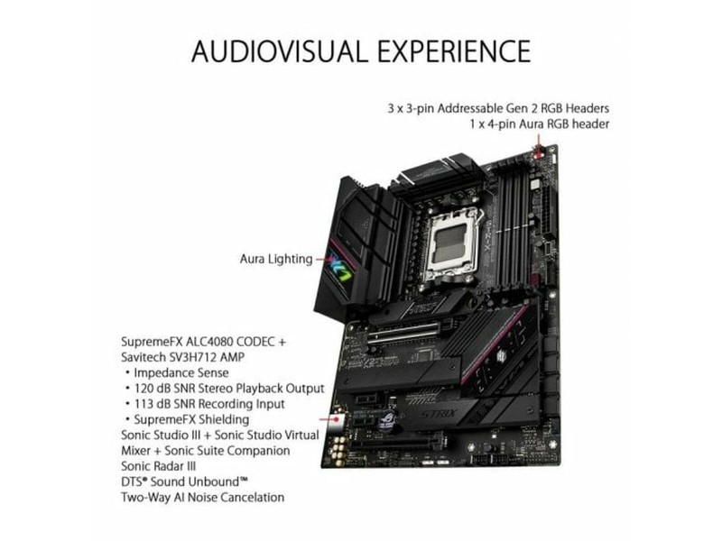 Дънна платка Asus AMD AM5 AMD AMD B650 NaN –  BB Дънни платки