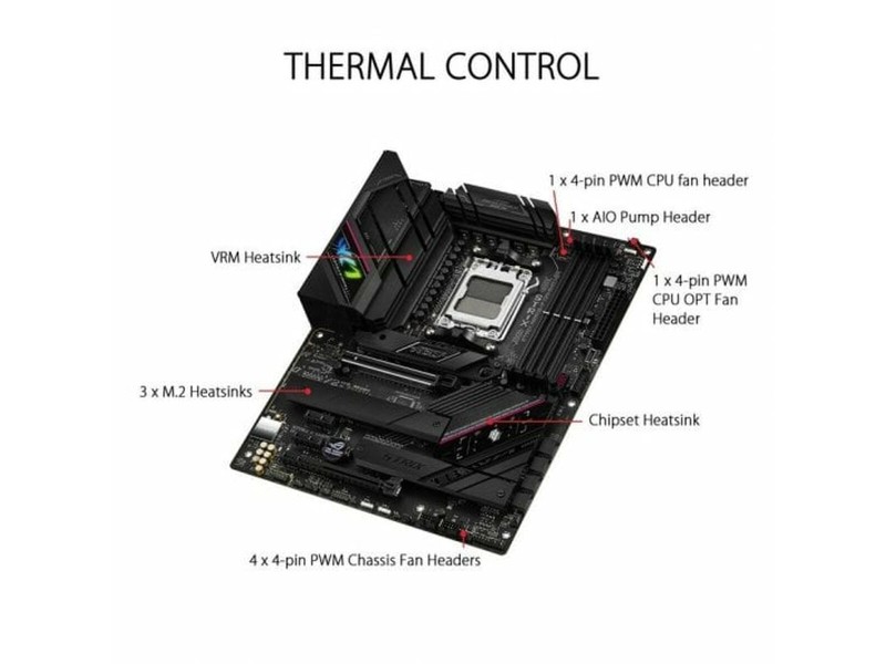 Дънна платка Asus AMD AM5 AMD AMD B650 NaN –  BB Дънни платки