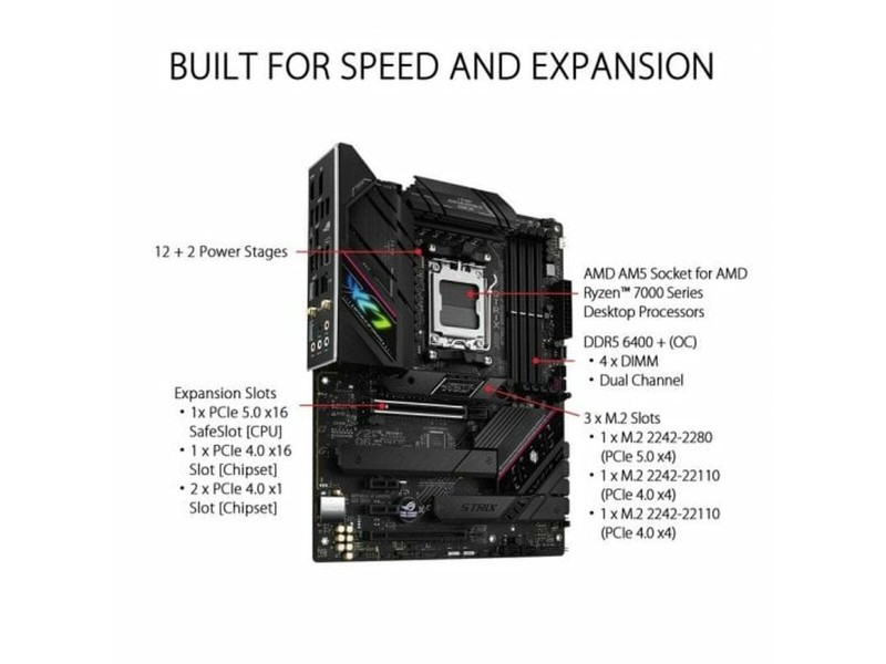 Дънна платка Asus AMD AM5 AMD AMD B650 NaN –  BB Дънни платки