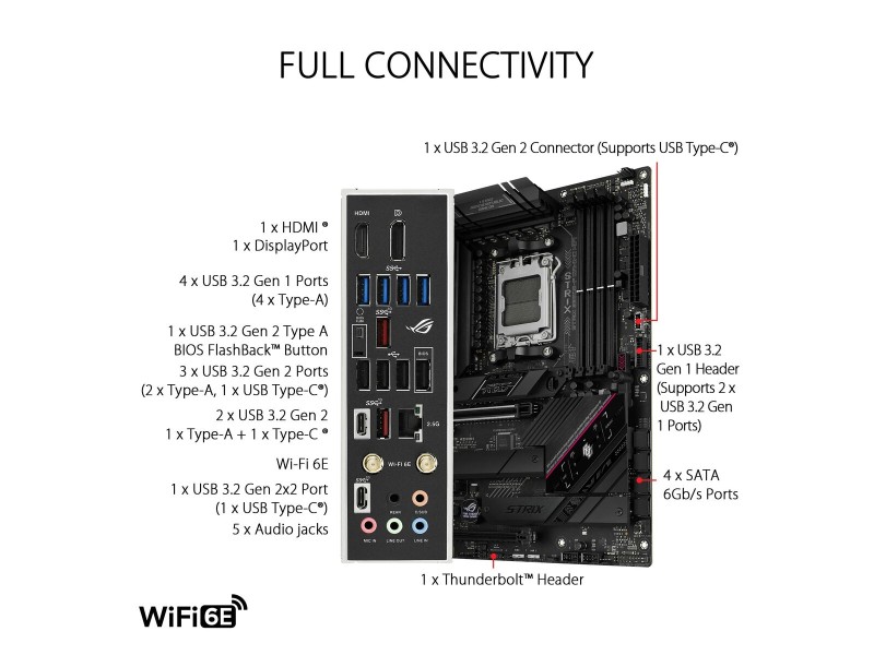 Дънна платка Asus AMD AM5 AMD AMD B650 NaN –  BB Дънни платки