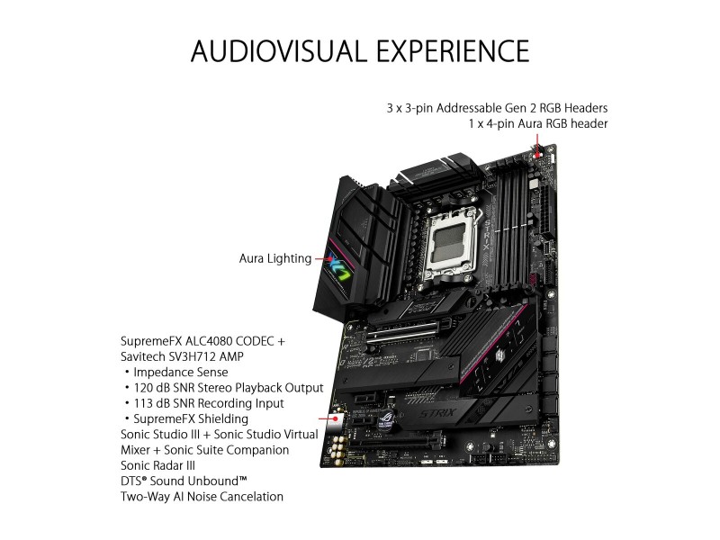 Дънна платка Asus AMD AM5 AMD AMD B650 NaN –  BB Дънни платки