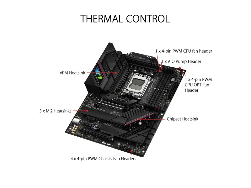Дънна платка Asus AMD AM5 AMD AMD B650 NaN –  BB Дънни платки