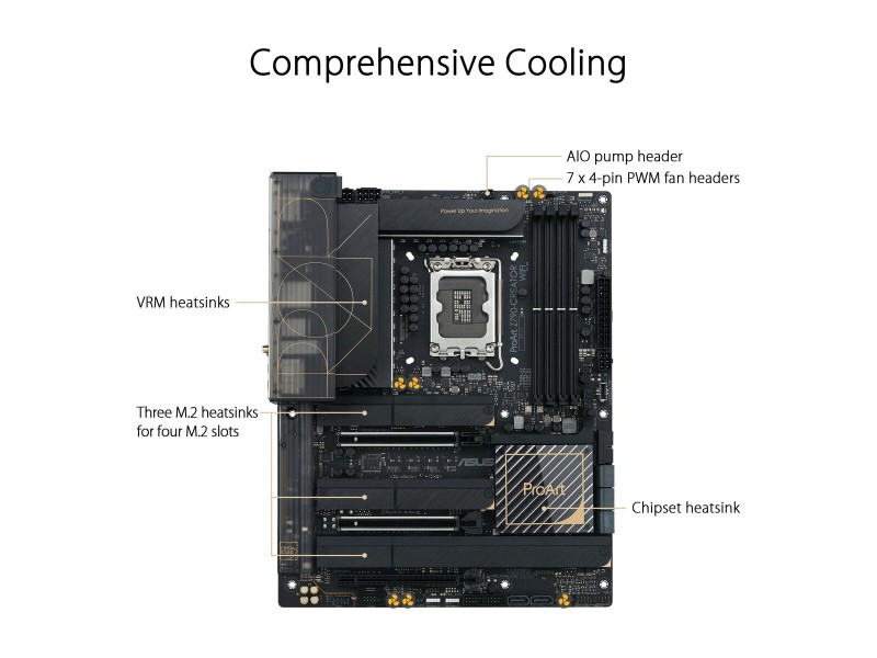Дънна платка Asus LGA 1700 NaN –  BB Дънни платки