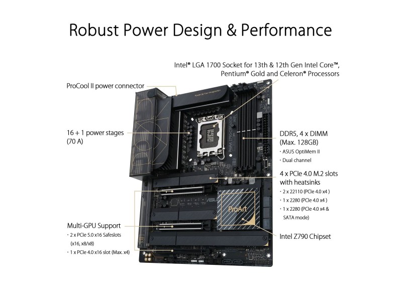 Дънна платка Asus LGA 1700 NaN –  BB Дънни платки