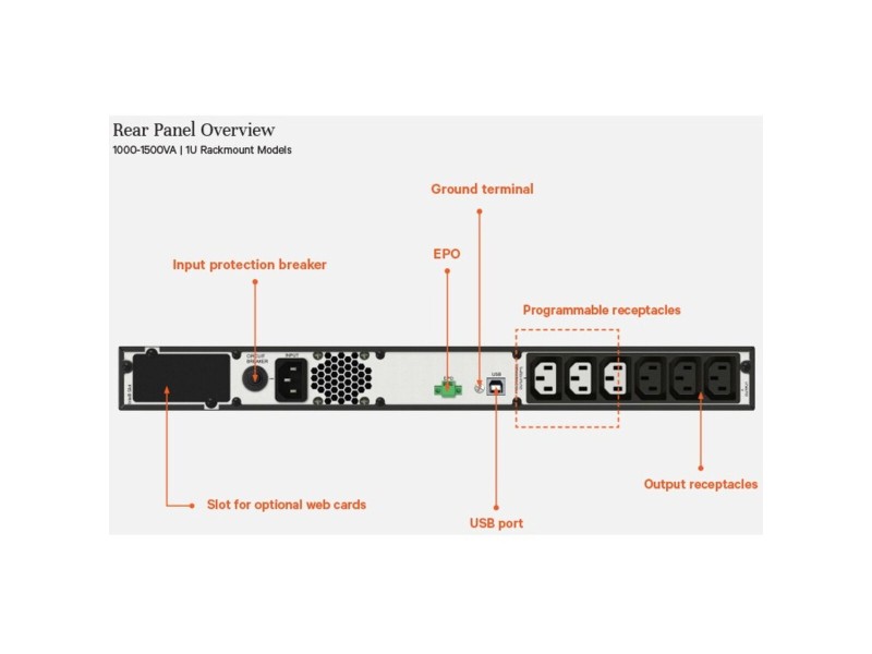 Инрактивен UPS Vertiv EDGE-1000IRM1U 900 W 1000 VA NaN –  BB Непрекъсваеми захранвания
